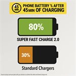 Chargeur mural Scosche 45 W USB-C PD blanc